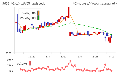 きんえいチャート