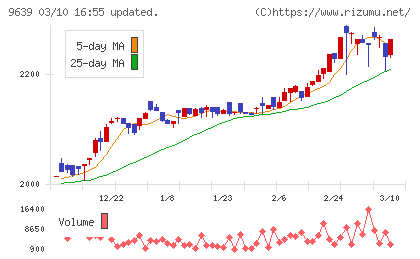 三協フロンテアチャート