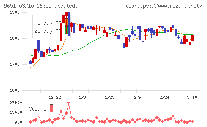 日本プロセスチャート