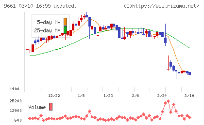 歌舞伎座チャート