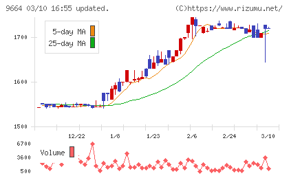 御園座チャート