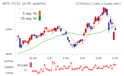 カナモトチャート