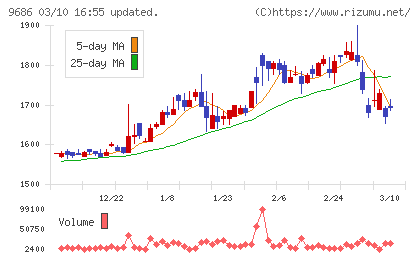東洋テックチャート