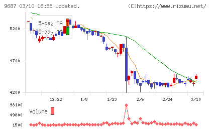 ＫＳＫチャート