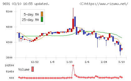 両毛システムズチャート