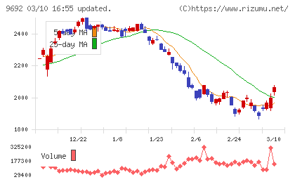 シーイーシーチャート