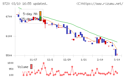 ホテル、ニューグランドチャート