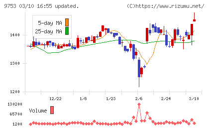 アイエックス・ナレッジチャート