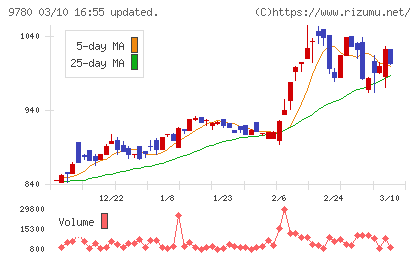 ハリマビステムチャート