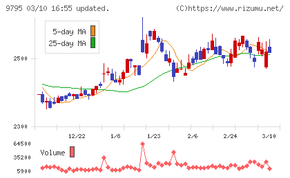 ステップチャート