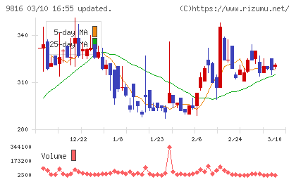 ストライダーズチャート
