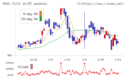 天満屋ストアチャート