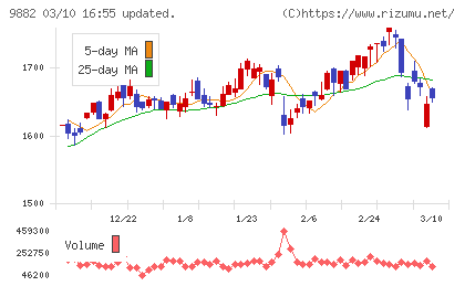 イエローハットチャート