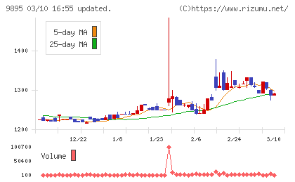 コンセックチャート