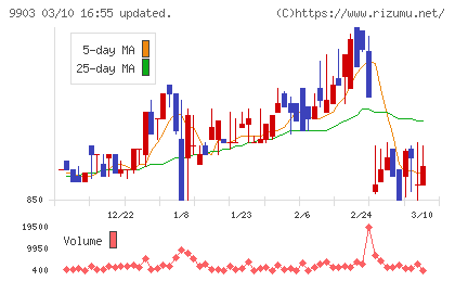 カンセキチャート
