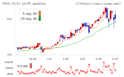 ベリテチャート