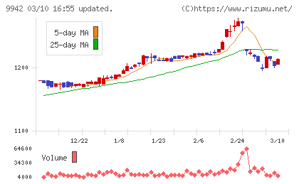 ジョイフルチャート