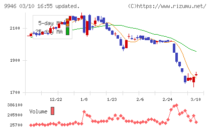 ミニストップチャート