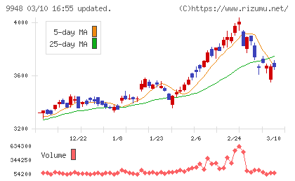アークスチャート