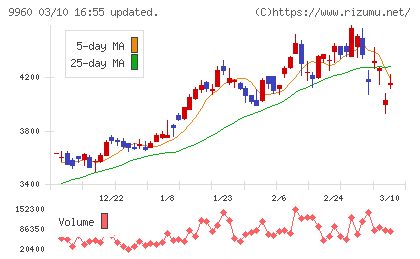 東テクチャート