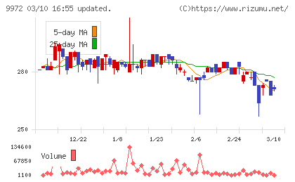 アルテックチャート