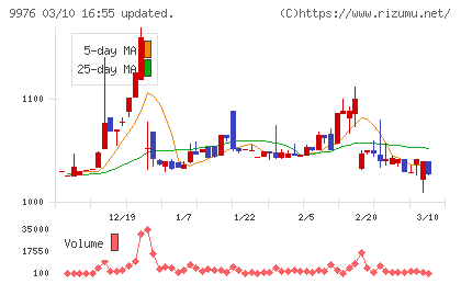 セキチューチャート