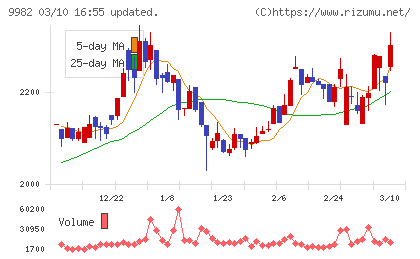 タキヒヨーチャート