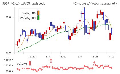 スズケンチャート
