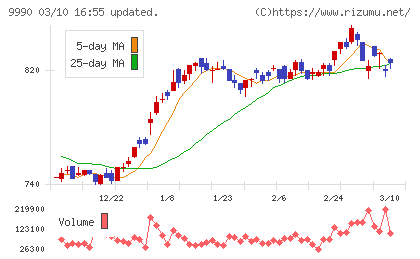 サックスバー　ホールディングスチャート