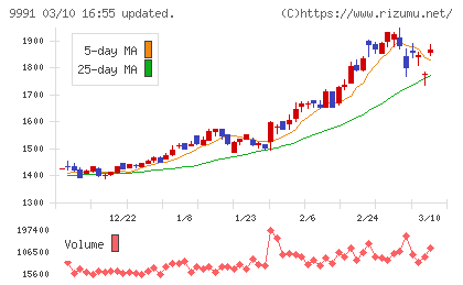 ジェコスチャート