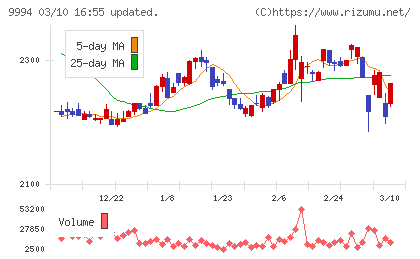 やまやチャート