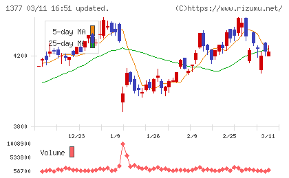 サカタのタネチャート
