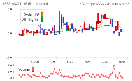 ホーブチャート