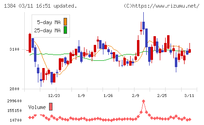 ホクリヨウチャート