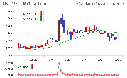 エムビーエスチャート