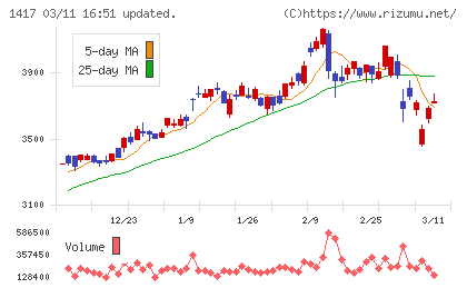 ミライト・ワンチャート