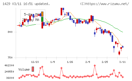 日本アクアチャート