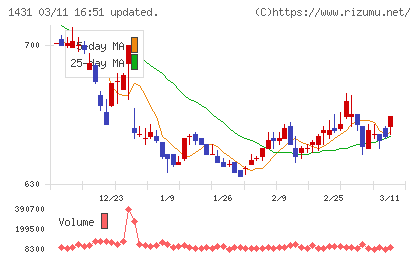 Ｌｉｂ　Ｗｏｒｋチャート