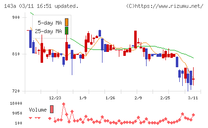 イシンチャート