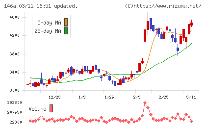 コロンビア・ワークスチャート