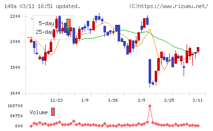 ハッチ・ワークチャート