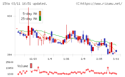ＪＳＨチャート