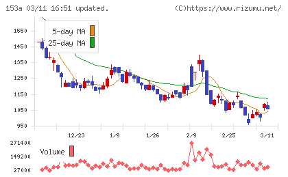 カウリスチャート