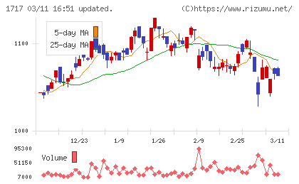 明豊ファシリティワークスチャート