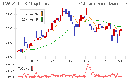 オーテックチャート