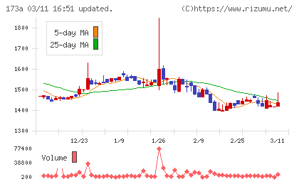 ハンモックチャート