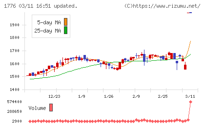 三井住建道路チャート
