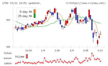 オリエンタル白石チャート
