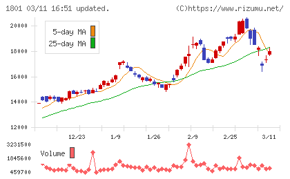 大成建設チャート
