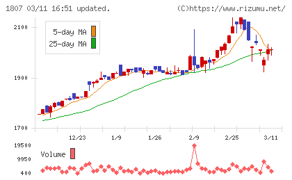 佐藤渡辺チャート
